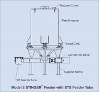 The Young Industries Feeder, Model STS-2